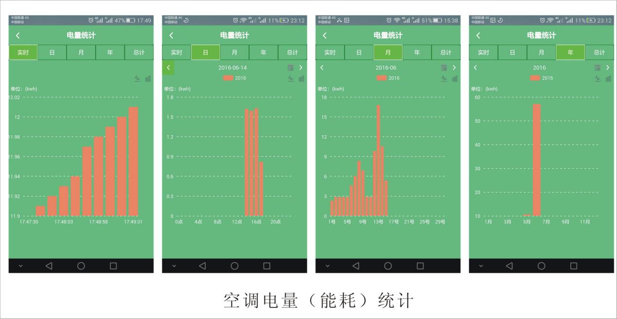 云遙控器電量統(tǒng)計(jì)